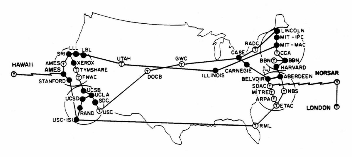 Expansión de internet fuera de los estados unidos